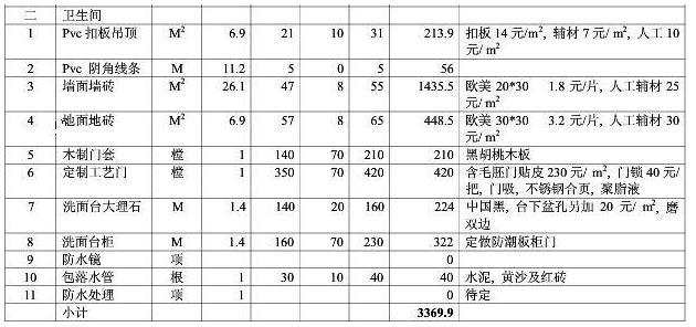 8大类家庭装修预算明细表，从项目到基础报价都可参考