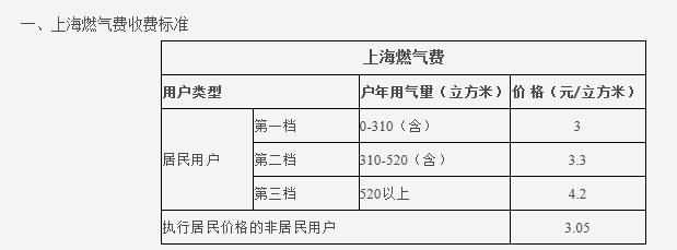 热水循环系统很费气吗？让我们看看大家都怎么说吧？