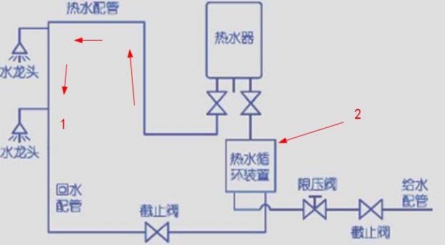 这张ppr热水回水管走法图，简单标注后，瞬间知晓原理!