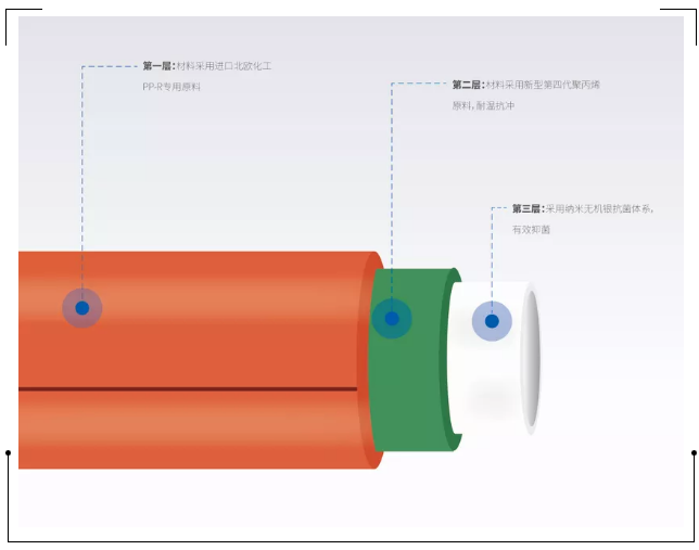 龙胜管登录cctv央视，为更多消费者提供优质高端管道产品