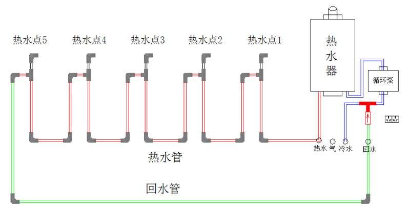 家装热水管是不是全部都是相通的？附图说明