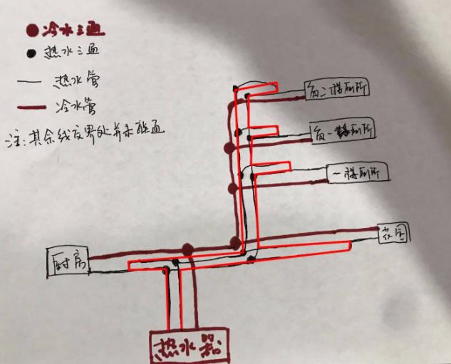看完这3张家装循环水的做法图片，即可一语道破其中玄机
