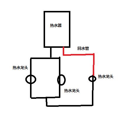 回水管有几种接法图？按照2种方式进行分类