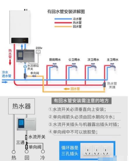 2张电热水器回水管安装图解，简单易懂让你完全掌握！