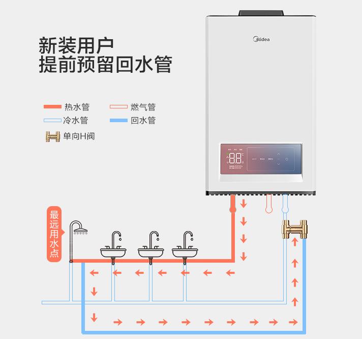 自带循环水的热水器要另外装循环泵、单向阀及回水管吗？