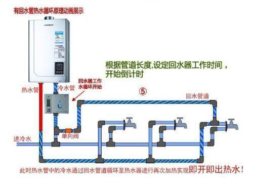 2类家装水管回水做法图片对比，哪种处理更有优势？