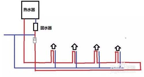 2类家装水管回水做法图片对比，哪种处理更有优势？