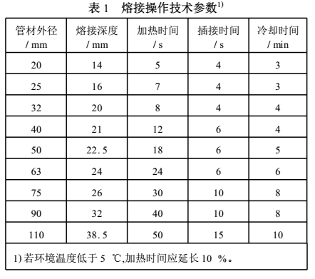 ppr双眼皮热熔技巧是怎样的？把握2点让热熔接口更完美！