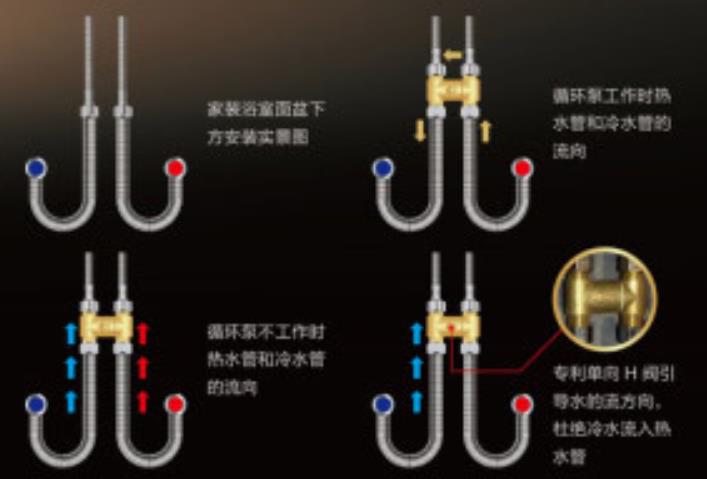 燃气热水器h阀安装图模型，现在更流行温控H阀了！