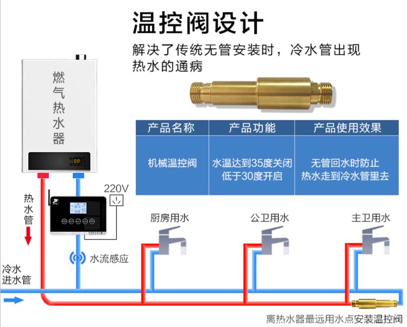 燃气热水器h阀安装图模型，现在更流行温控H阀了！