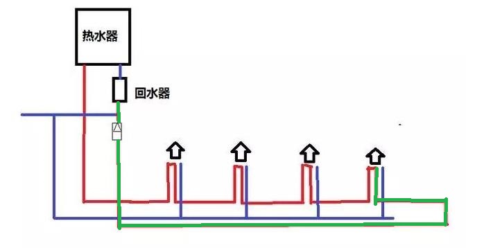 装了大循环水后悔了怎么办？为何出热水反而慢了？