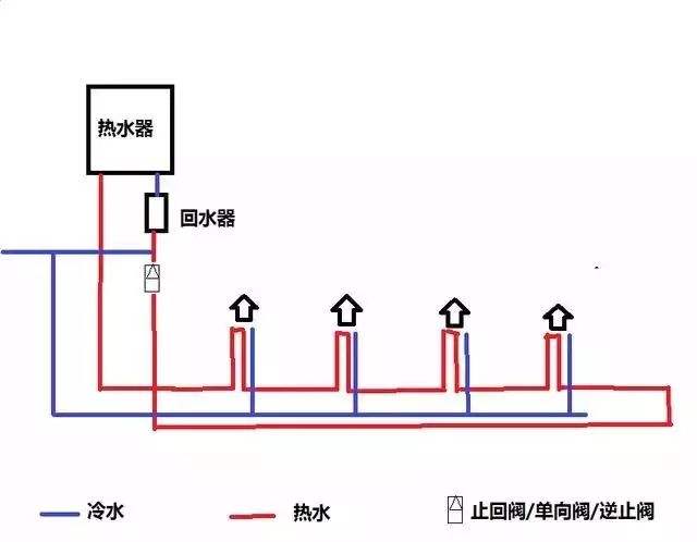 家装水大循环小循环图施工对比，让你一个细节就懂！