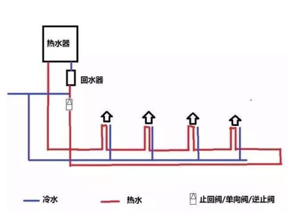 回水正确接法是怎么样的？2种市场主流接法介绍