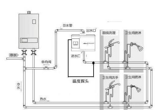 5个卫生间回水连接图，你觉得用大循环好还是小循环好？