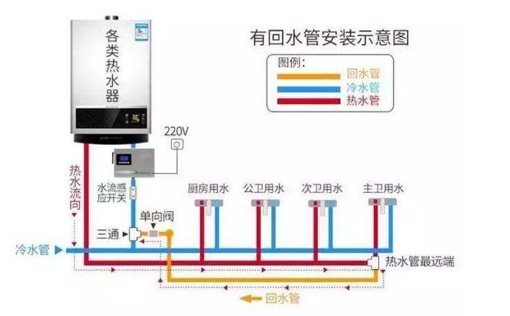 家装热水管回水接法图，看懂后其实非常简单！