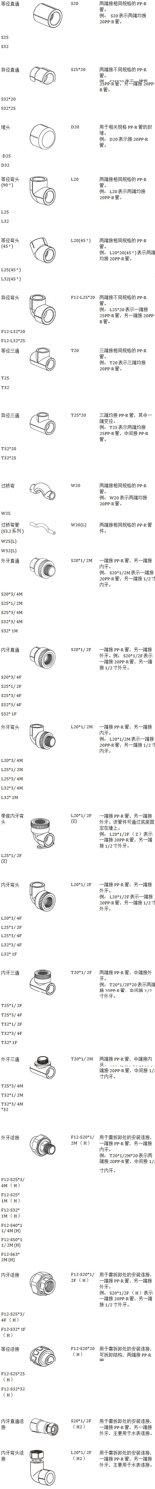 22款ppr管件規(guī)格型號(hào)對(duì)照表，一張長(zhǎng)圖隨時(shí)可保存收藏！