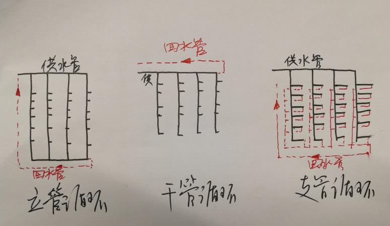 多层热水回水管走法图，三大循环模式图示简单了解一下？