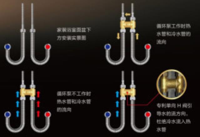 零冷水无回水管安装h阀图示，原来只是在这中间加装就行！