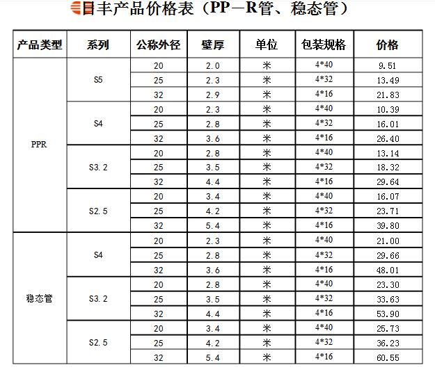 谁有日丰管统一价格表？日丰全国店铺价格是统一的吗？