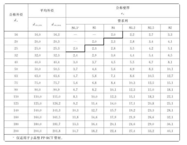 热水管有多少种规格？这其中还涉及到管子系统呢！