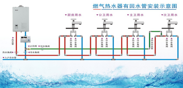 多张循环热水回水管布管图解析，彻底明白其布局方式!