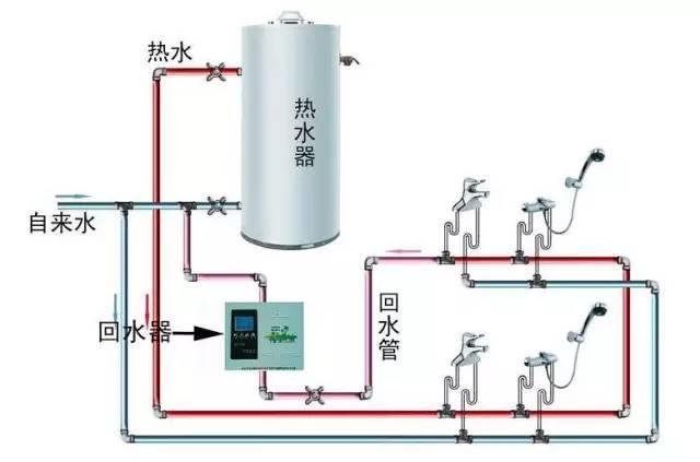 多张循环热水回水管布管图解析，彻底明白其布局方式!