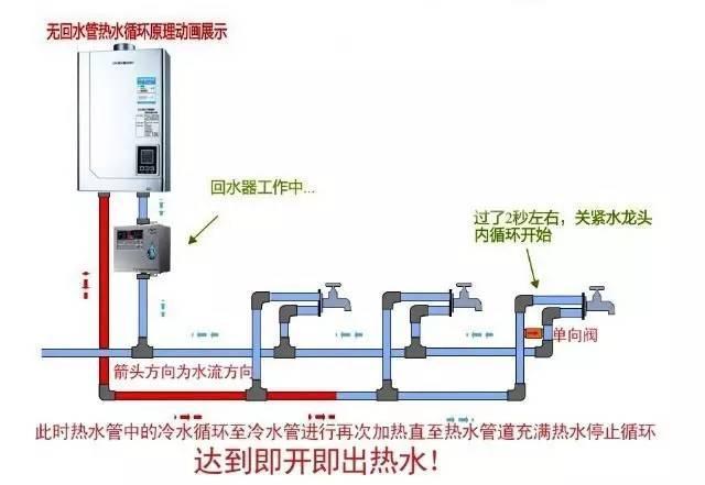 多张循环热水回水管布管图解析，彻底明白其布局方式!