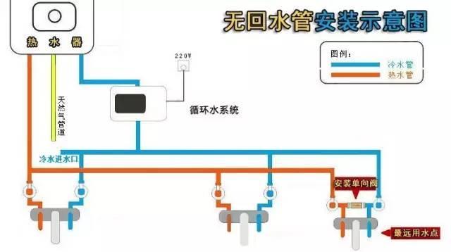 多张循环热水回水管布管图解析，彻底明白其布局方式!