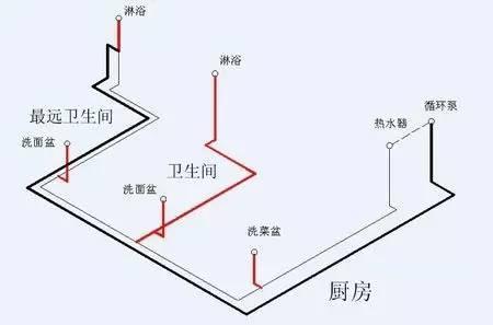 多张循环热水回水管布管图解析，彻底明白其布局方式!