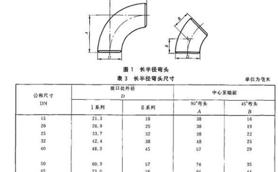 dn是内径还是外径？它和De、D、d、Φ有什么不同？
