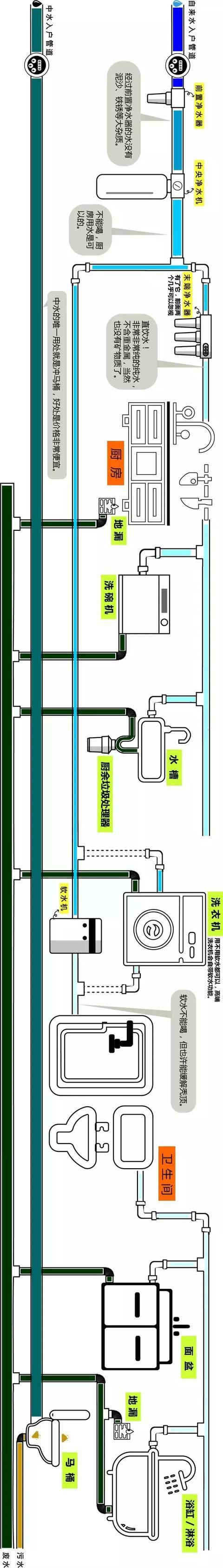整屋家装水路布置图分享，一张图带你全面了解如何布置！