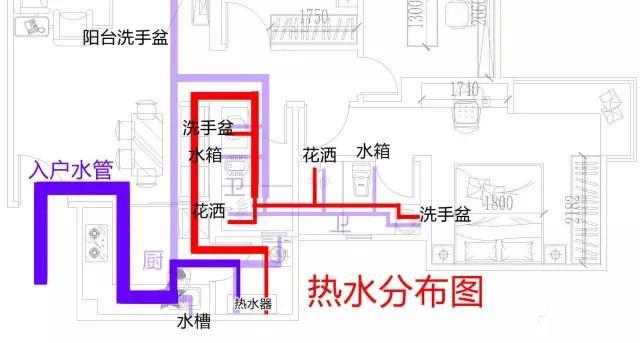 整屋家装水路布置图分享，一张图带你全面了解如何布置！