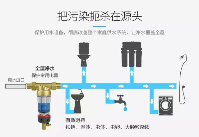 管道井前置过滤器安装图片有吗？不可能有！它就是“炸弹”！